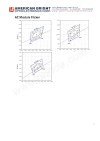 AB-GES-C14224W501N2 Datasheet Page 7