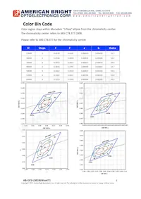 AB-GES-L08106W304T1 Datasheet Page 6