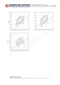 AB-GES-L08106W304T1 Datasheet Page 7