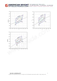 AB-GES-L10206W504T1 Datasheet Page 7