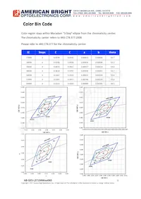 AB-GES-L27104W504N3 데이터 시트 페이지 6