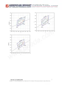 AB-GES-L27104W504N3 Datasheet Pagina 7