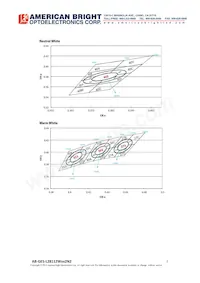 AB-GES-L28112W502N2 Datasheet Page 7