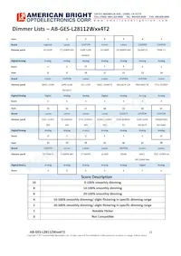 AB-GES-L28112W504T2 Datasheet Page 12