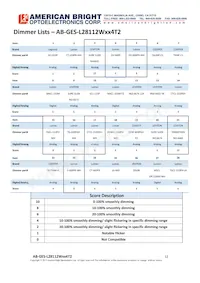 AB-GES-L28112W504T2 데이터 시트 페이지 12