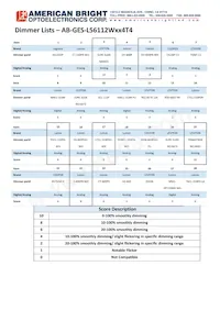 AB-GES-L56112W504T4 Datasheet Page 13