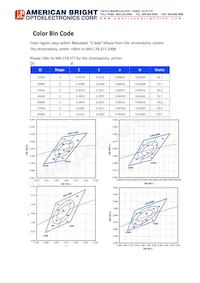AB-GES-L56124W504T2 Datasheet Page 6
