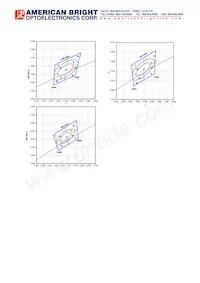AB-GES-L56124W504T2 Datasheet Page 7