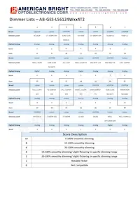 AB-GES-L56124W504T2 Datenblatt Seite 12