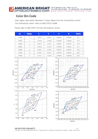 AB-GES-P28112W50BFT2 Datasheet Page 6