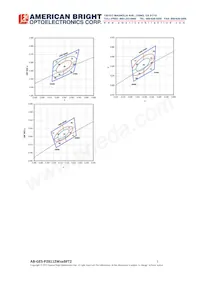 AB-GES-P28112W50BFT2 Datasheet Page 7