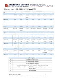 AB-GES-P28112W50BFT2 Datenblatt Seite 12