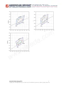 AB-GES-P28212W50BFT2 Datasheet Page 7