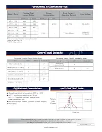 AR111NWSP Datasheet Page 2