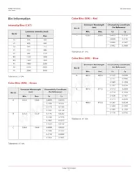 ASMB-TTE0-0A3A2 Datasheet Page 5