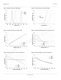 ASMB-TTE0-0A3A2 Datasheet Page 6