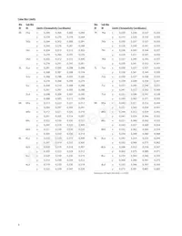 ASMT-TWBM-NV8H2 Datasheet Page 9