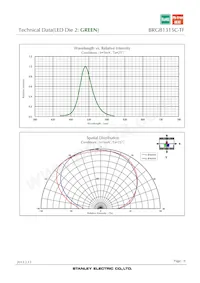 BRGB1315C-TF Datenblatt Seite 9