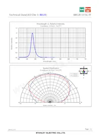 BRGB1315C-TF Datasheet Page 12