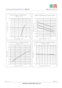 BRGB1315C-TF Datasheet Pagina 13