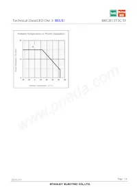 BRGB1315C-TF Datenblatt Seite 14