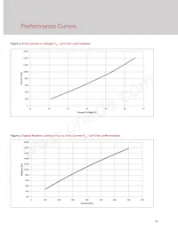 BXEB-L1120Z-57E4000-C-A3 Datasheet Page 12