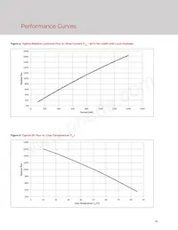 BXEB-L1120Z-57E4000-C-A3 Datasheet Page 13