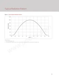 BXEB-L1120Z-57E4000-C-A3 Datasheet Page 14