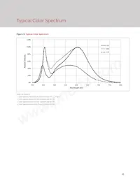 BXEB-L1120Z-57E4000-C-A3 Datasheet Page 15