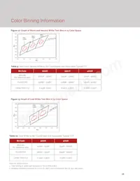 BXEB-L1120Z-57E4000-C-A3 Datasheet Page 18