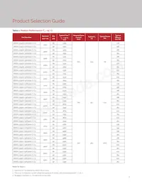 BXEB-L1190U-50E3000-C-C3 Datasheet Page 5
