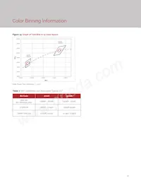 BXEB-TL-2750G-3000-A-13 Datasheet Pagina 14