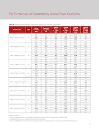 BXRC-50E4001-D-74-SE Datasheet Page 13