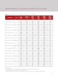 BXRC-50E4001-D-74-SE Datasheet Page 15