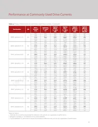 BXRC-56G10K1-C-74 Datasheet Pagina 13