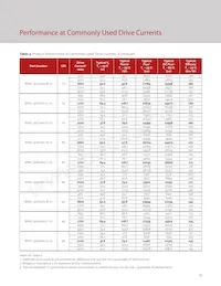 BXRC-56G10K1-C-74 Datasheet Pagina 15