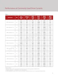 BXRC-56G10K1-C-74 Datasheet Page 16