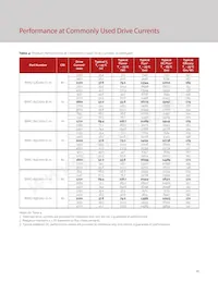 BXRC-56G10K1-C-74 Datasheet Pagina 17