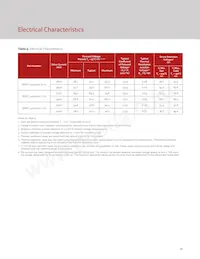 BXRC-56G10K1-C-74 Datasheet Page 18