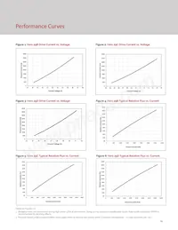 BXRC-56G10K1-C-74 Datasheet Page 21