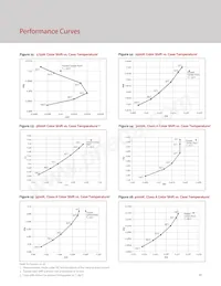 BXRC-56G10K1-C-74 Datasheet Pagina 23