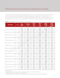 BXRC-65E1001-C-73-SE Datasheet Page 12