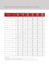 BXRC-65E1001-C-73-SE Datasheet Pagina 14