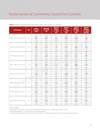 BXRC-65E1001-C-73-SE Datasheet Pagina 20