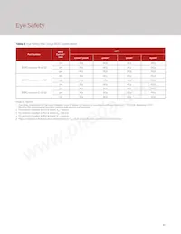 BXRC-65E1001-C-73-SE Datasheet Page 22
