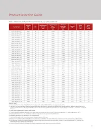 BXRC-65E10K1-C-73 Datasheet Pagina 6