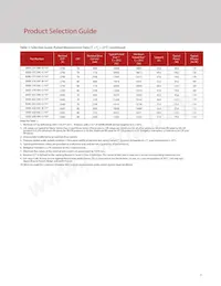 BXRC-65E10K1-C-73 Datasheet Page 7