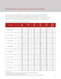 BXRC-65E10K1-C-73 Datasheet Page 12