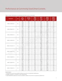 BXRC-65E10K1-C-73 Datasheet Pagina 13