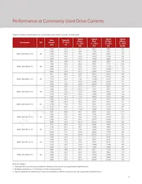 BXRC-65E10K1-C-73 Datasheet Pagina 15